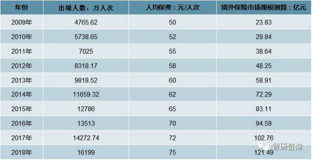 2018各国人均保单件数 2018年人均保费是多少