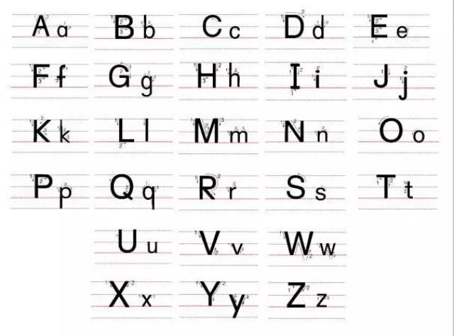 二十六个大小写字母规范的书写方法
