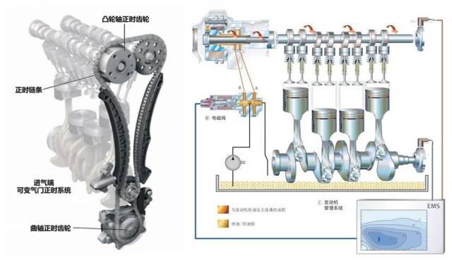 vvt-i,vtec是什么意思——说说发动机的可变气门正时与升程技术