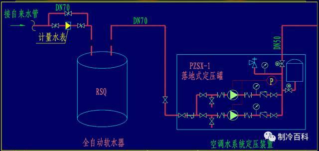 图解中央空调系统与元器件介绍