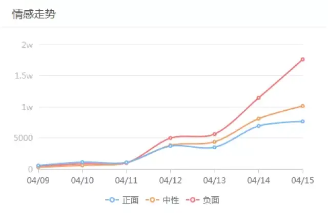 应对舆情，奔驰错在哪儿？