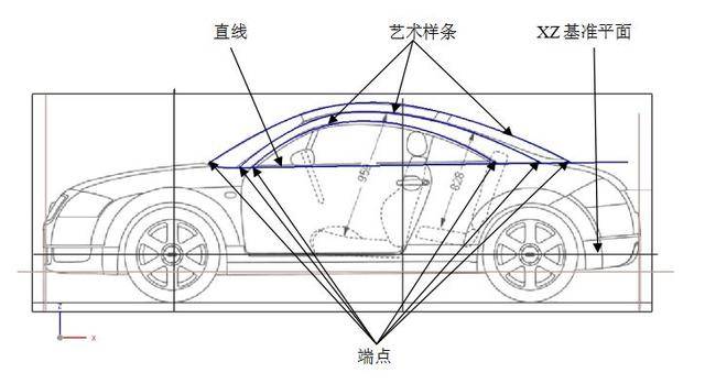 ug教程图解,汽车车身建模