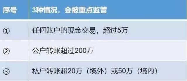 税务"黑洞",公对私转账避税将严查!会计和老板要