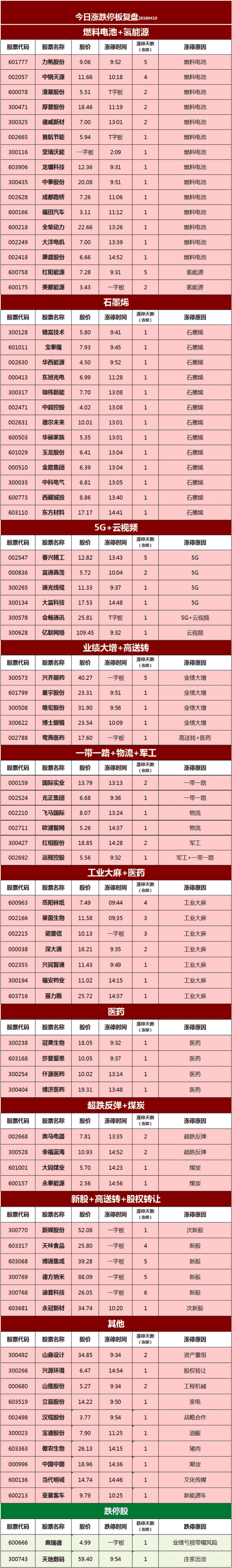 【4月19日涨停板】今日股票行情实时查询一览表