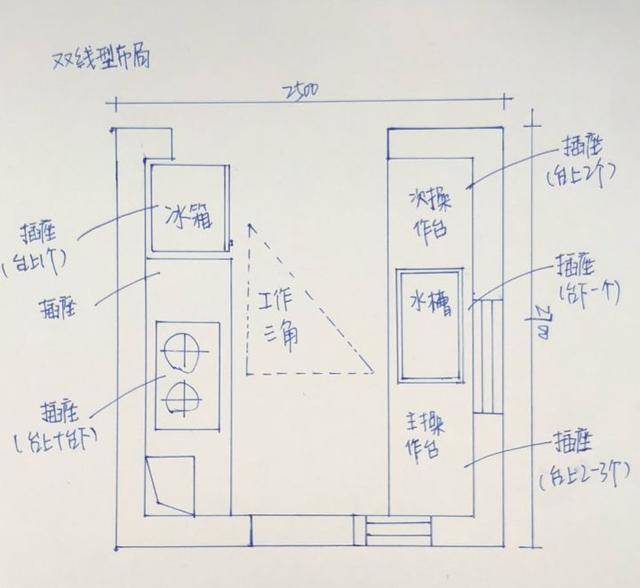 1分钟看懂厨房尺寸设计和水电位置