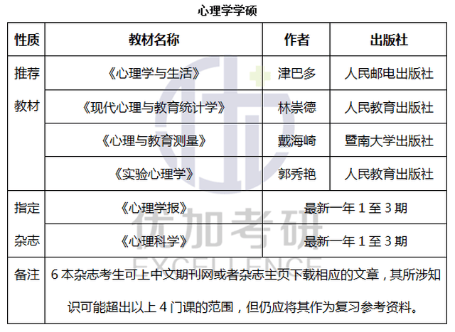 2020跨专业心理学考研难不难?难!选择适合的