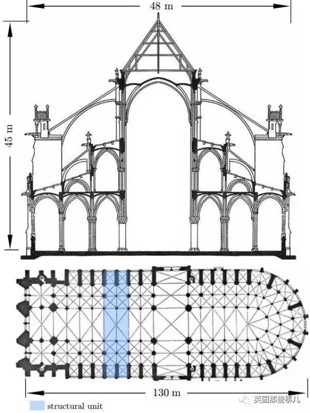 巴黎圣母院内部结构罕见曝光,800年前的绝妙设计,保住