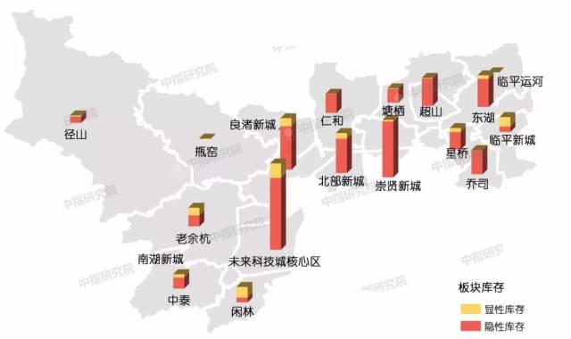 总库存排序:未来科技城>崇贤新城>良渚新城>北部新城>东湖>超