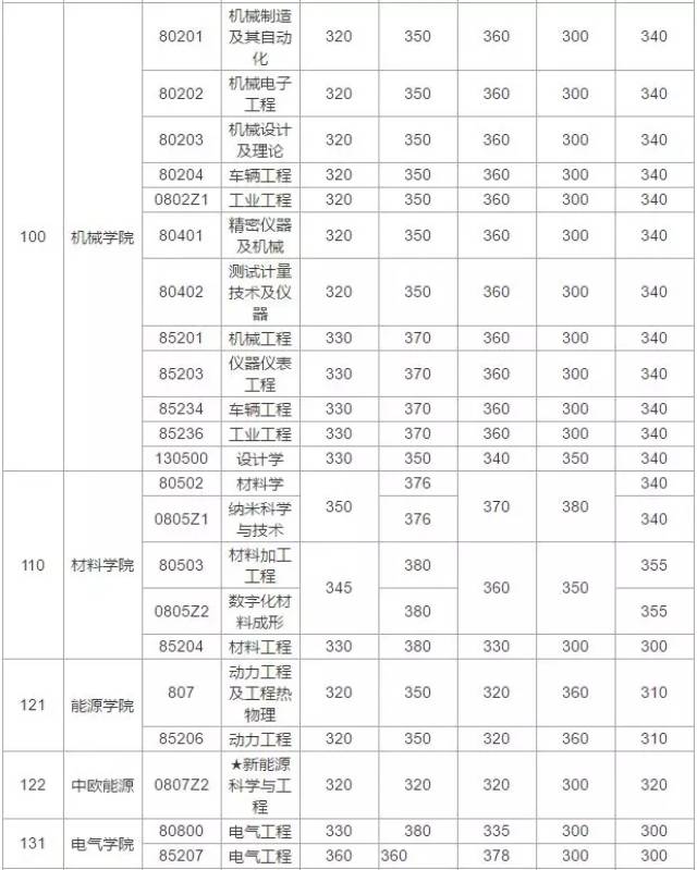 准备整理的"华中科技大学2018年考研报录比"提早了解黑龙江考研招生