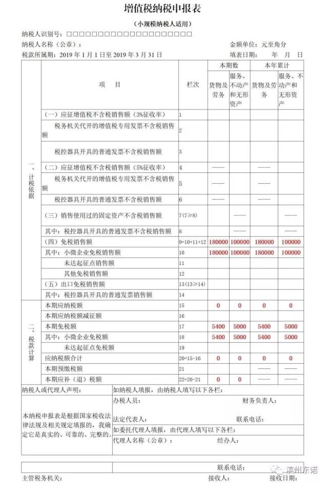 小规模详细申报表案例!做好小规模纳税人免征增值税申报!