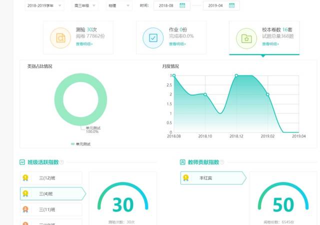 智学网大数据分析学生的知识点掌握情况 在精准教学的实践中,也进行了