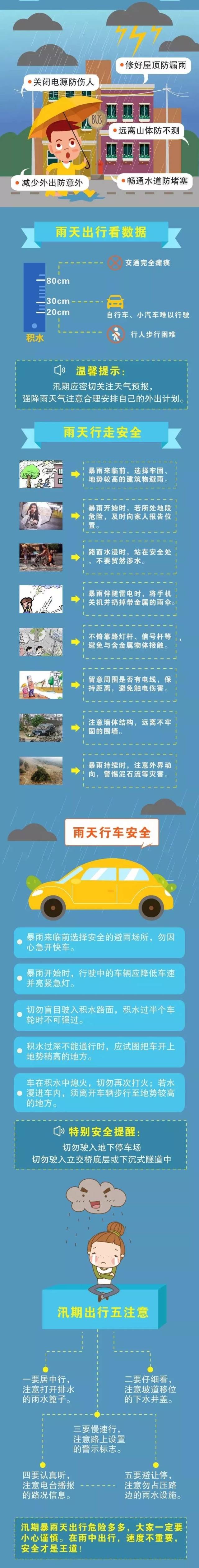 深圳进入暴雨防御状态!灯光秀暂停,这些路段易积水