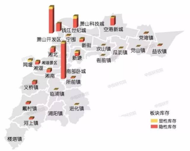 杭州拿地必备的各板块「存量」分布图