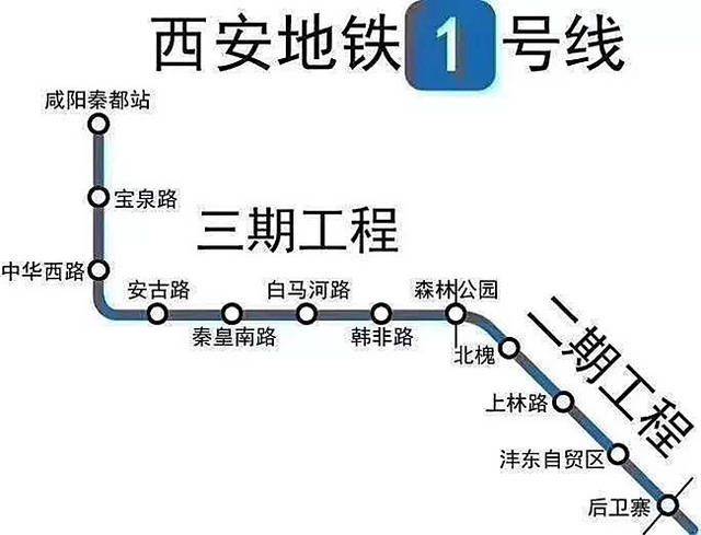 地铁1号线(三期)线路图