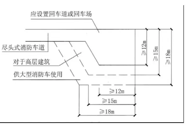 5)消防车道的回车