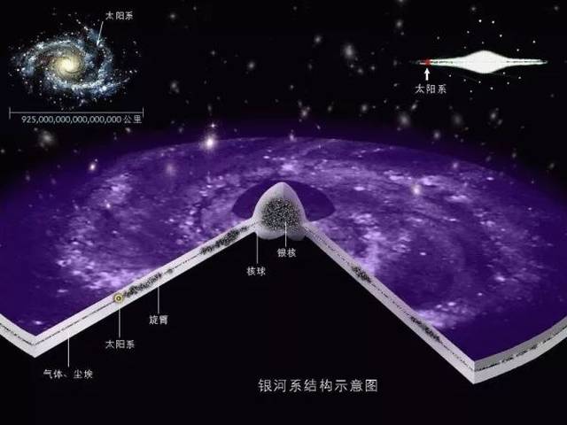 宇宙趣知识;星系及宇宙中的最大的星系ic1101.