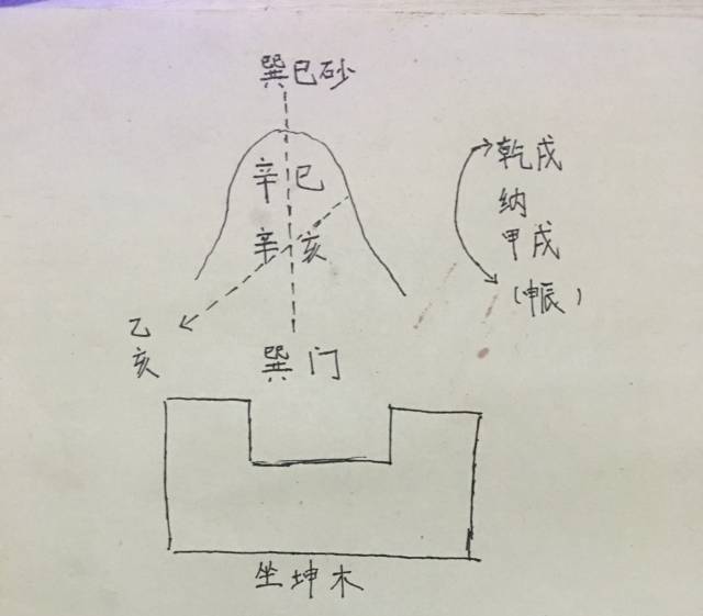 阳宅:壬山丙向,开丙门,院门立戌山辰向,水入交汇点甲为贪狼.