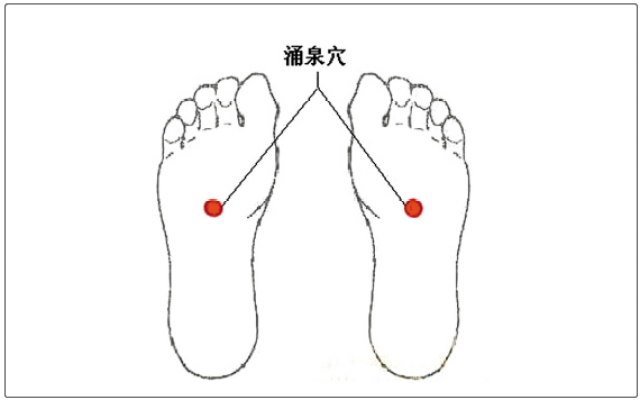 5个穴位治疗卵巢早衰,每天按摩一下