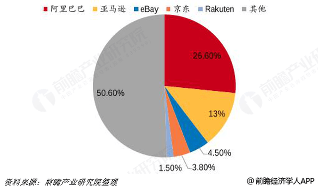 亚马逊败走中国 全球电商行业未来之路该怎么走?