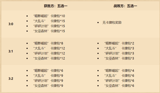 ¯ʯ˵˫ֿĻ󣬹ɱս񣬻᳤͸¶´