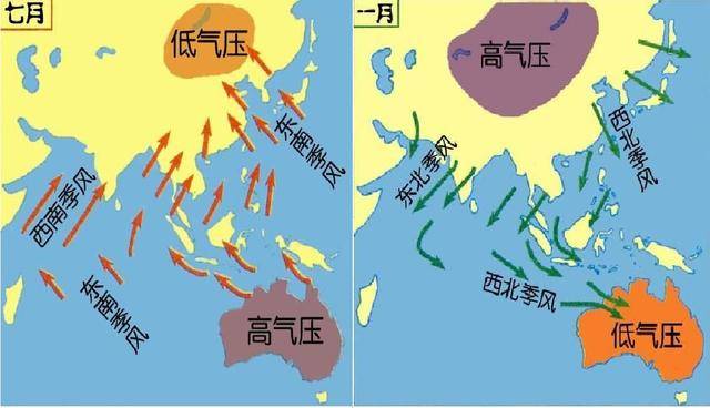东亚季风和南亚季风