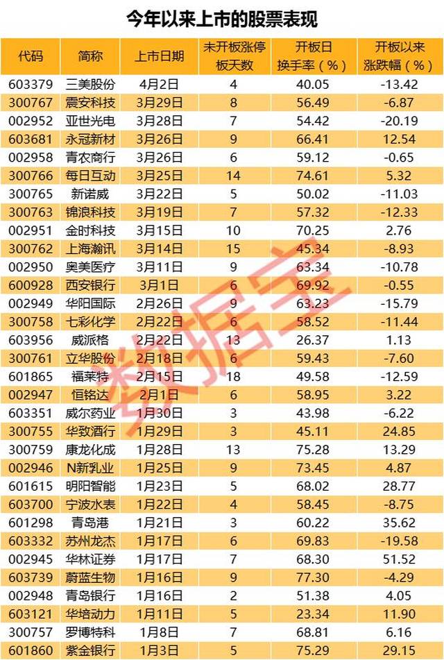 大数据告诉你新股开板后这样卖