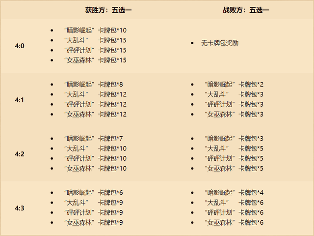 ¯ʯ˵˫ֿĻ󣬹ɱս񣬻᳤͸¶´