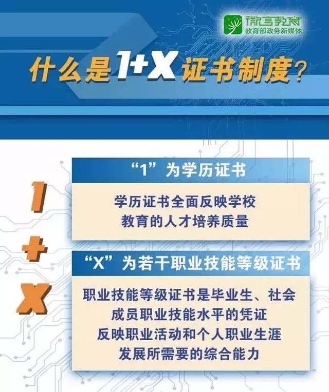 《关于在院校实施"学历证书 若干职业技能等级证书"制度试点方案》