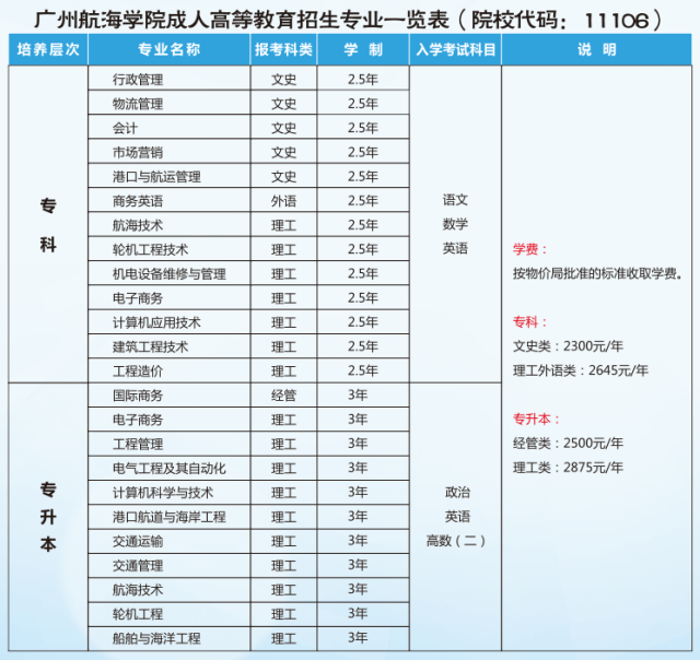 2019年广州航海学院成人高考招生简章