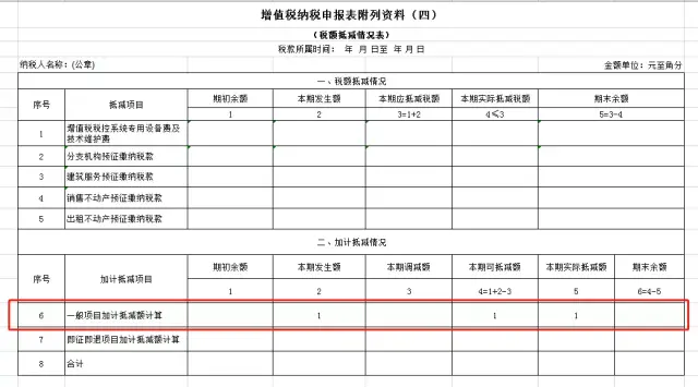 "加计抵减"和"加计扣除,会计人可别弄混了!