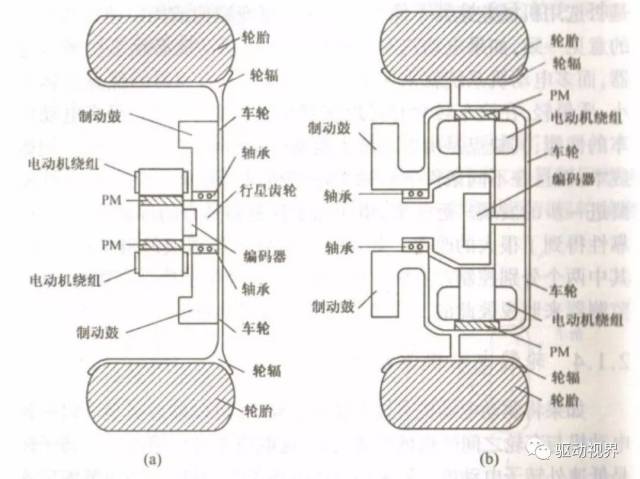 外转子电机和内转子电机内部结构对比图