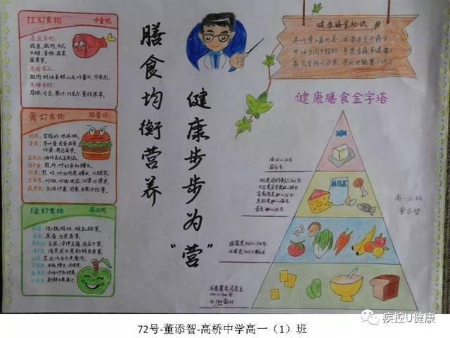 「膳食均衡营养,健康步步为『营』」看中小学生手抄报