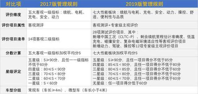 国内掀电动汽车热潮:生产商近500家 去年突破100万辆