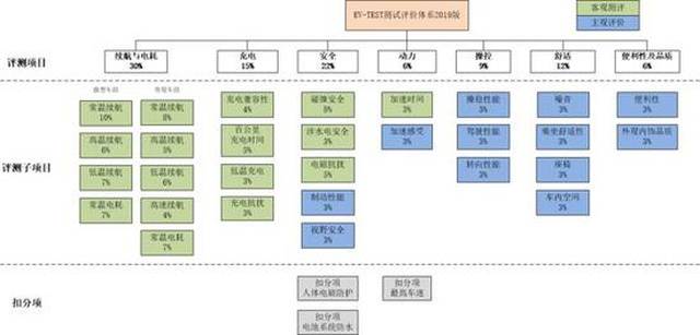 国内掀电动汽车热潮:生产商近500家 去年突破100万辆