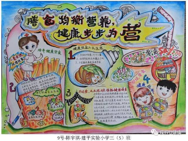 「膳食均衡营养,健康步步为『营』」看中小学生手抄报