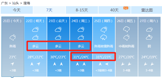 【预报】明天澄海天气返晴?然而未来将开启湿