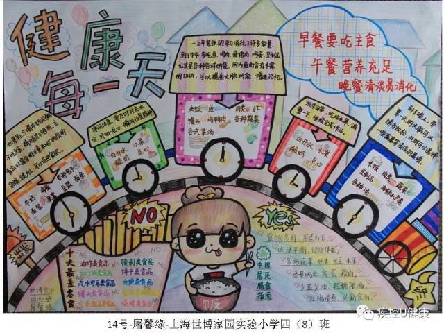 「膳食均衡营养,健康步步为『营』」看中小学生手抄报