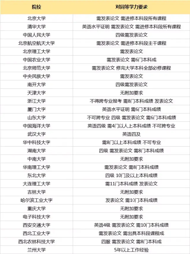 专科毕业生能考研吗?史上最全的专科报考指导