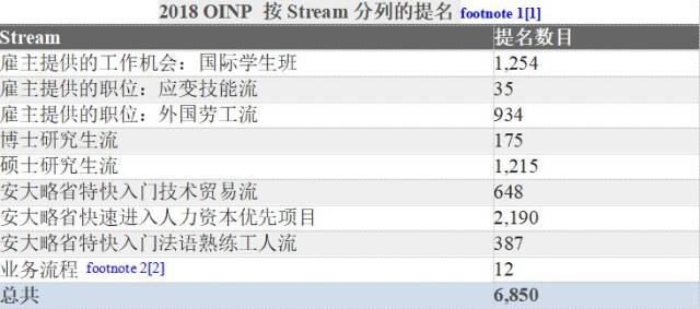 【加乐美出国】2018年加拿大安大略省移民提