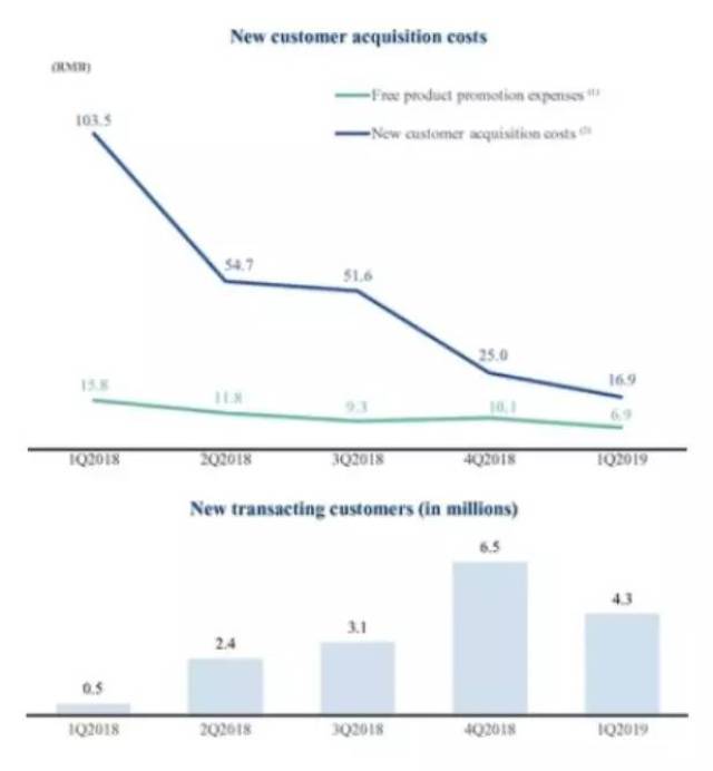 每天亏400万!被嘲笑"快破产"的瑞幸咖啡竟要上市了?