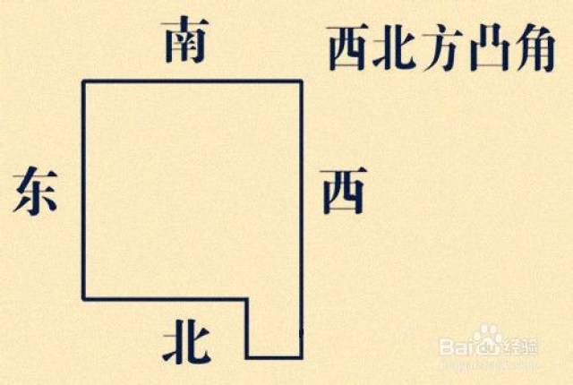 家居房屋缺角凸角风水图解:怎样化解凸缺角风