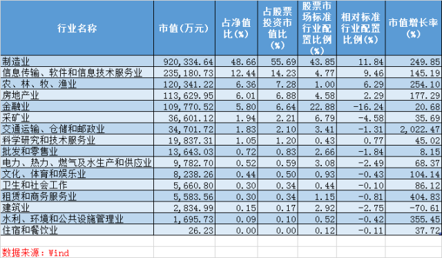 (601225,万科a(000002,温氏股份,亿嘉和(603666,亿纬锂能(300014)