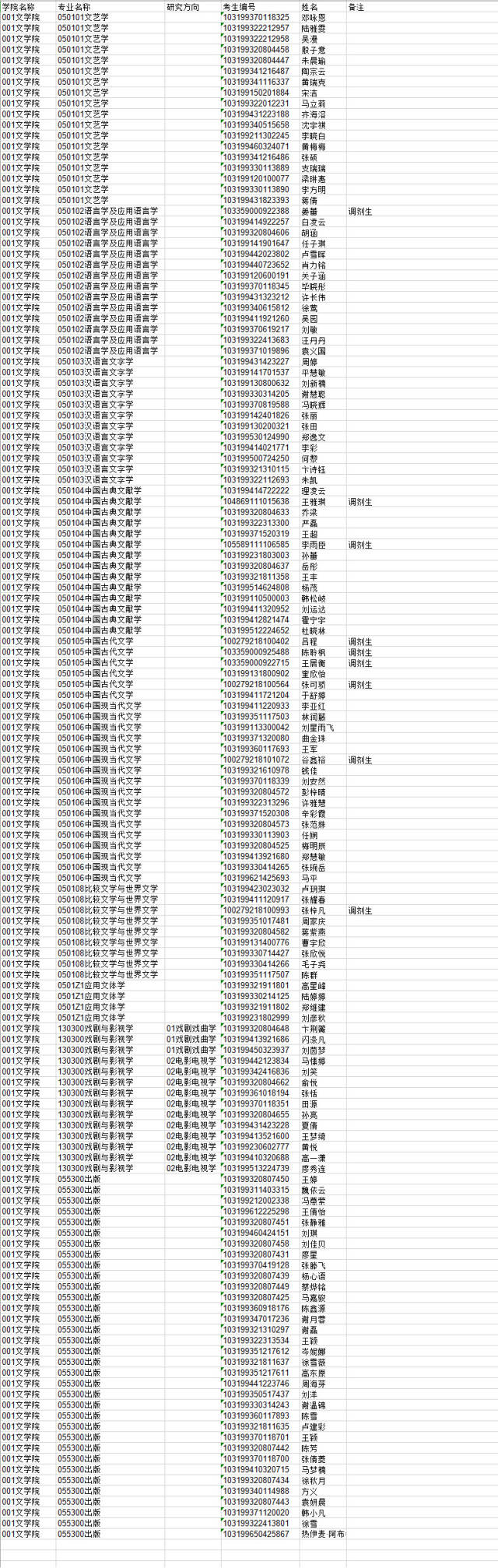 2019南京师范大学文学院硕士研究生拟录取名单