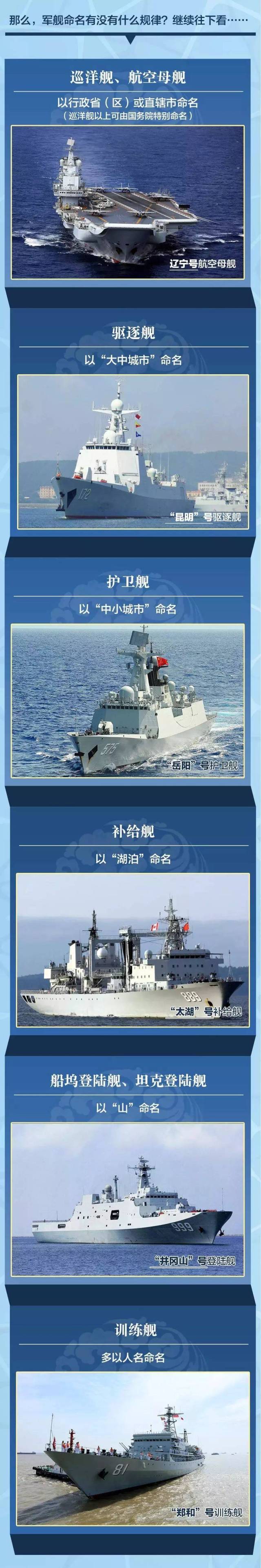 从任人鱼肉的危机到涅盘重生 70年风雨荏苒 人民海军从港湾走向深蓝