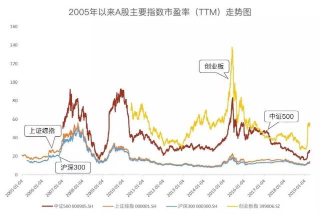 基金定投赚钱了,要赎回吗?