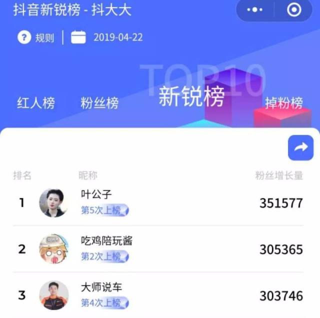 案例拆解丨美妆博主"叶公子"的赚钱之路!
