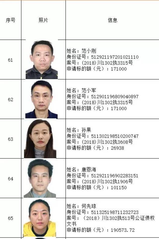 南充这178名失信被执行人被法院曝光!有没有你认识的?