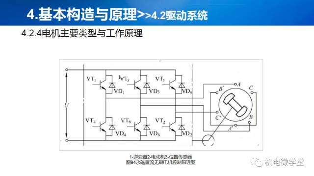 新能源汽车构造原理与检测维修,看这篇文章就