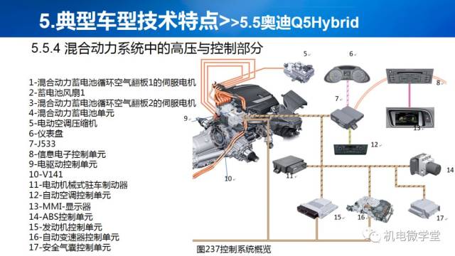 新能源汽车构造原理与检测维修,看这篇文章就够了!