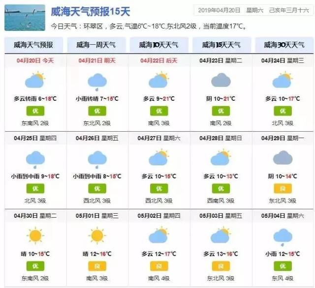 今年五一到威海玩,感受这座精致朴实的